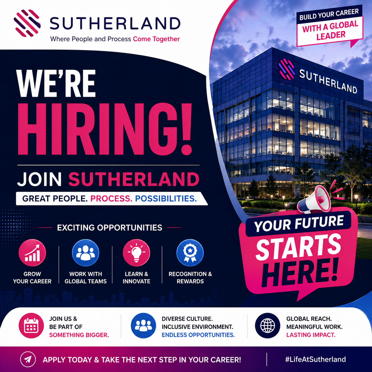 Sutherland Recruitment 2026 – Urgent Hiring for International Non-Voice Process (11 Openings in Hyderabad)
